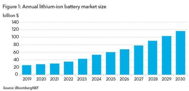 BloombergNEF